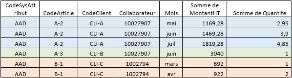 Mise en place des calculs de rémunération variable avec Varicent