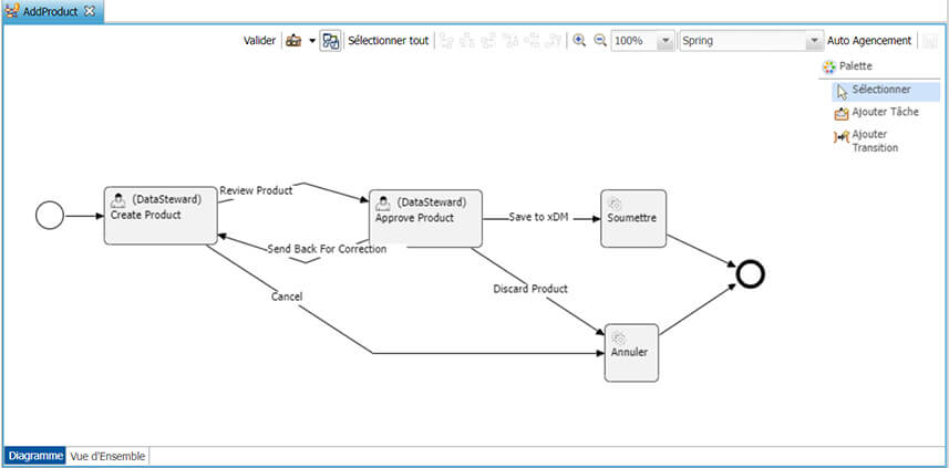 Nouveaux workflows dans Semarchy xDM