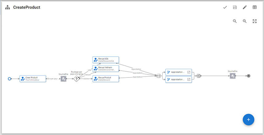 Nouveaux workflows dans Semarchy xDM